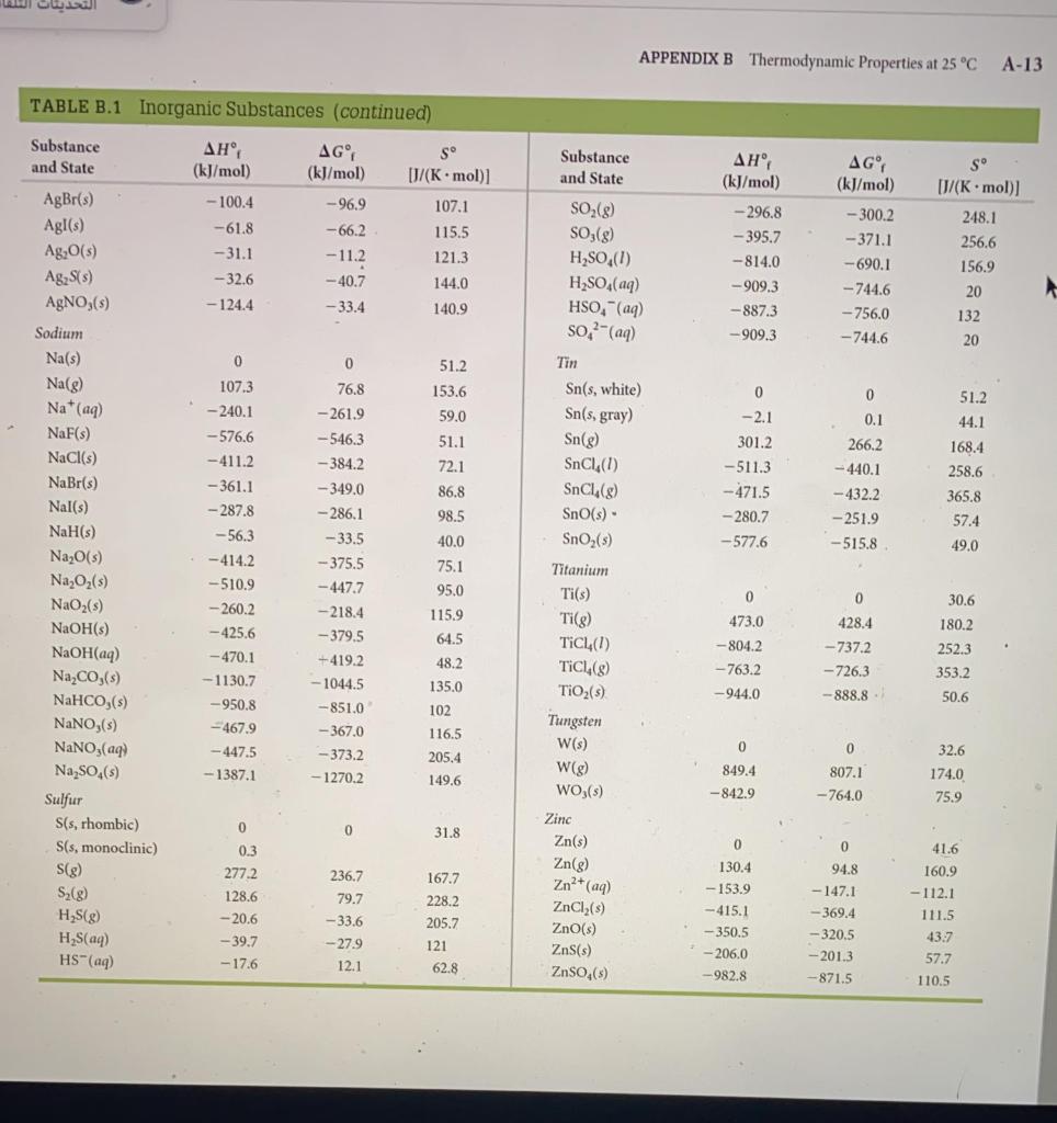 Solved APPENDIX B Thermodynamic Properties At 25 °C A-13 | Chegg.com