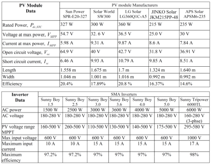 Solved Data Array DC power @STC No 9500 (0) W A | Chegg.com