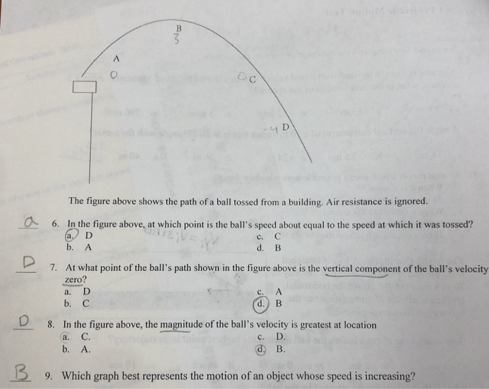 solved-the-figure-above-shows-the-path-of-a-ball-tossed-from-chegg