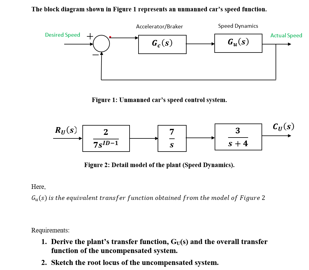 Solved The block diagram shown in Figure 1 represents an | Chegg.com