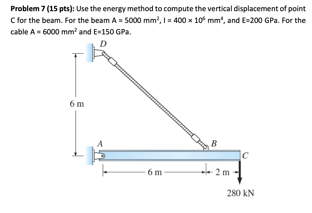 Solved Problem 7 (15 pts): Use the energy method to compute | Chegg.com