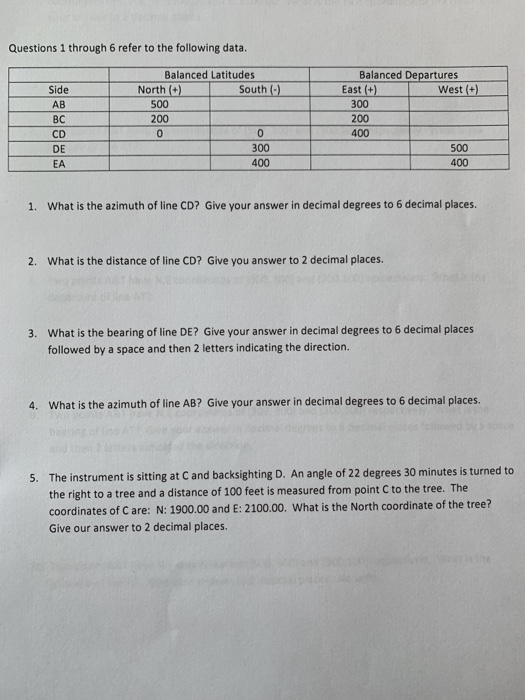 Specific Formats for Data Entry by Protocol