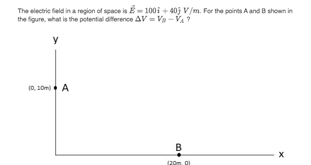 Solved becnie jest na segunda The electric field in a region | Chegg.com