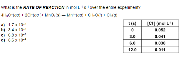 Solved What is the RATE OF REACTION in mol L-1s-1 ﻿over the | Chegg.com