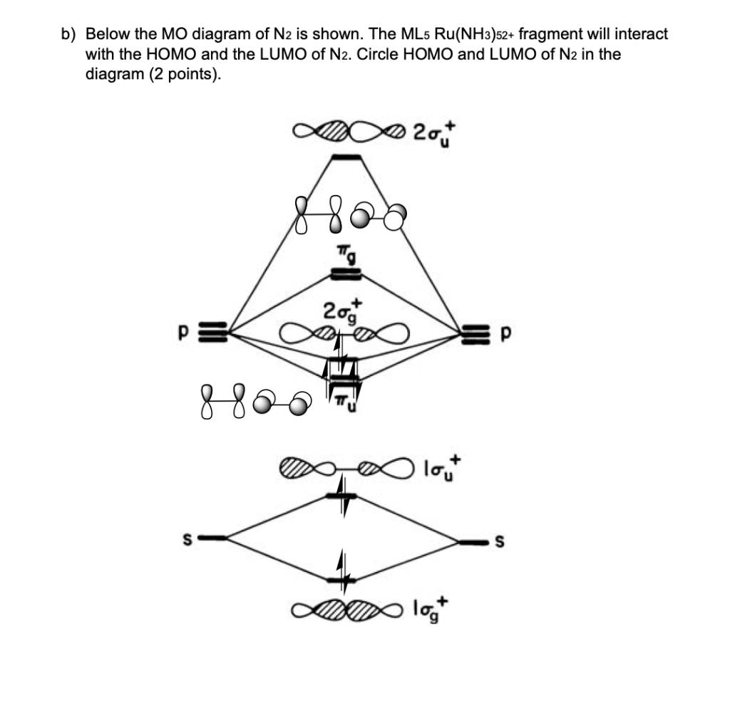 Дана схема превращений n2 nh3