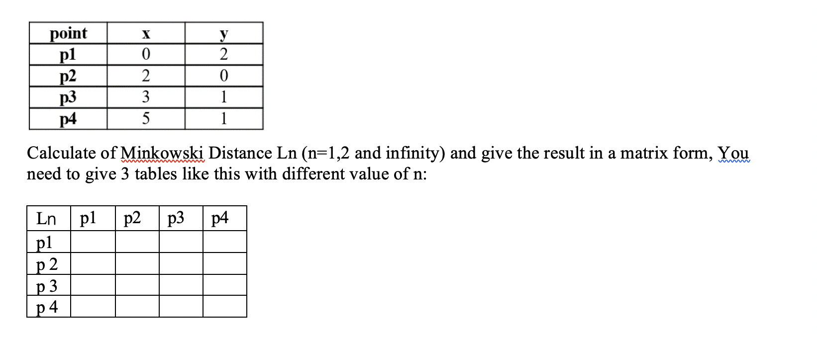 Solved Calculate of Minkowski Distance Ln ( n=1,2 and | Chegg.com