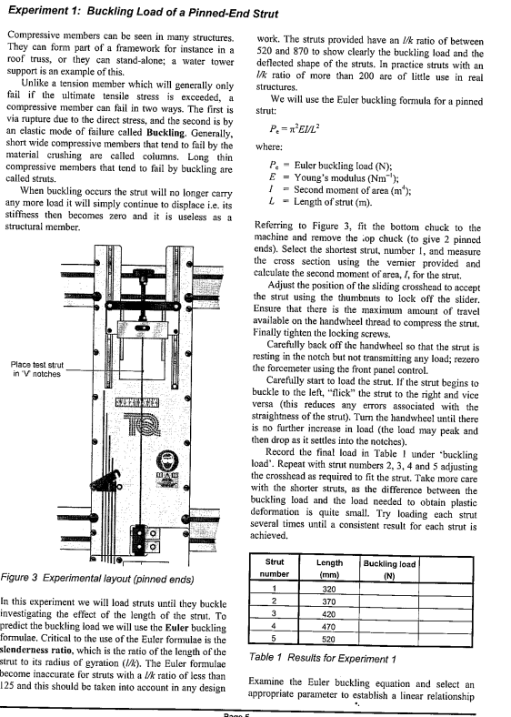 Solved Experiment 1: Buckling Load of a Pinned-End Strut | Chegg.com