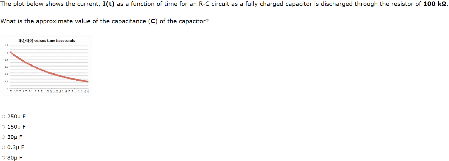 Solved The plot below shows the current, I(t) as a function | Chegg.com
