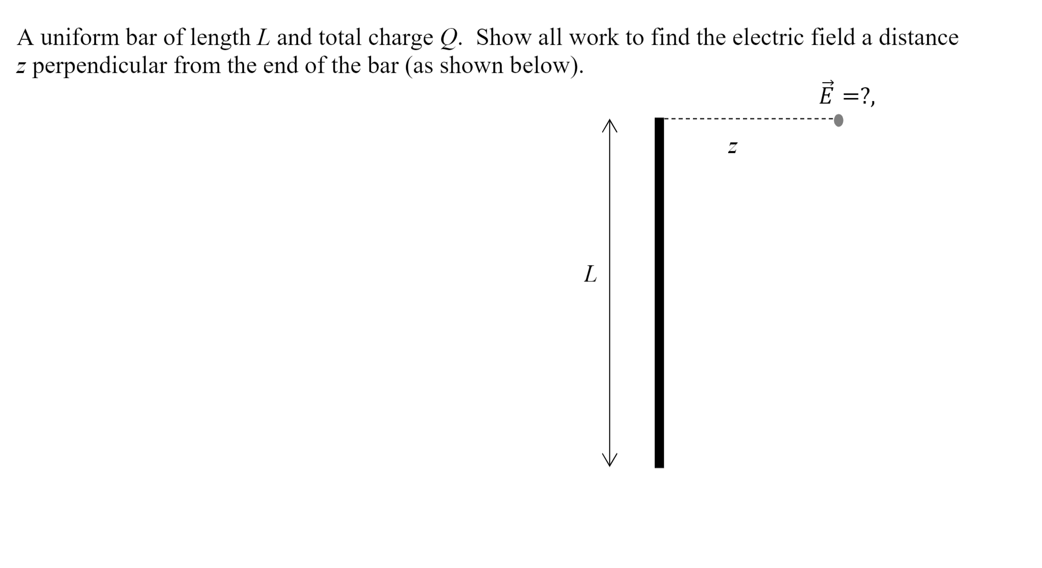 Solved A uniform bar of length L and total charge Q. Show | Chegg.com