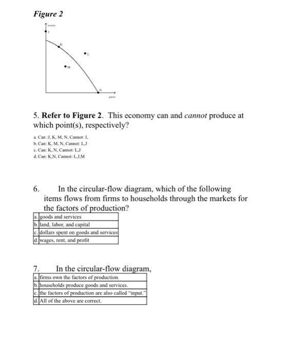 Solved Figure 1 1. Refer to Figure 1. If the owners of land, | Chegg.com