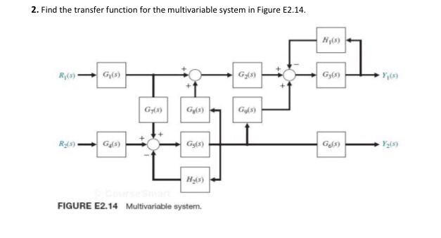 Solved Find the transfer function for the multivariable | Chegg.com