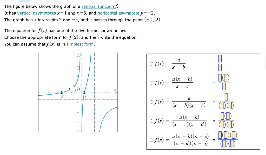 Solved The figure below shows the graph of a rational | Chegg.com