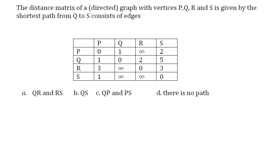 Solved The distance matrix of a (directed) graph with | Chegg.com