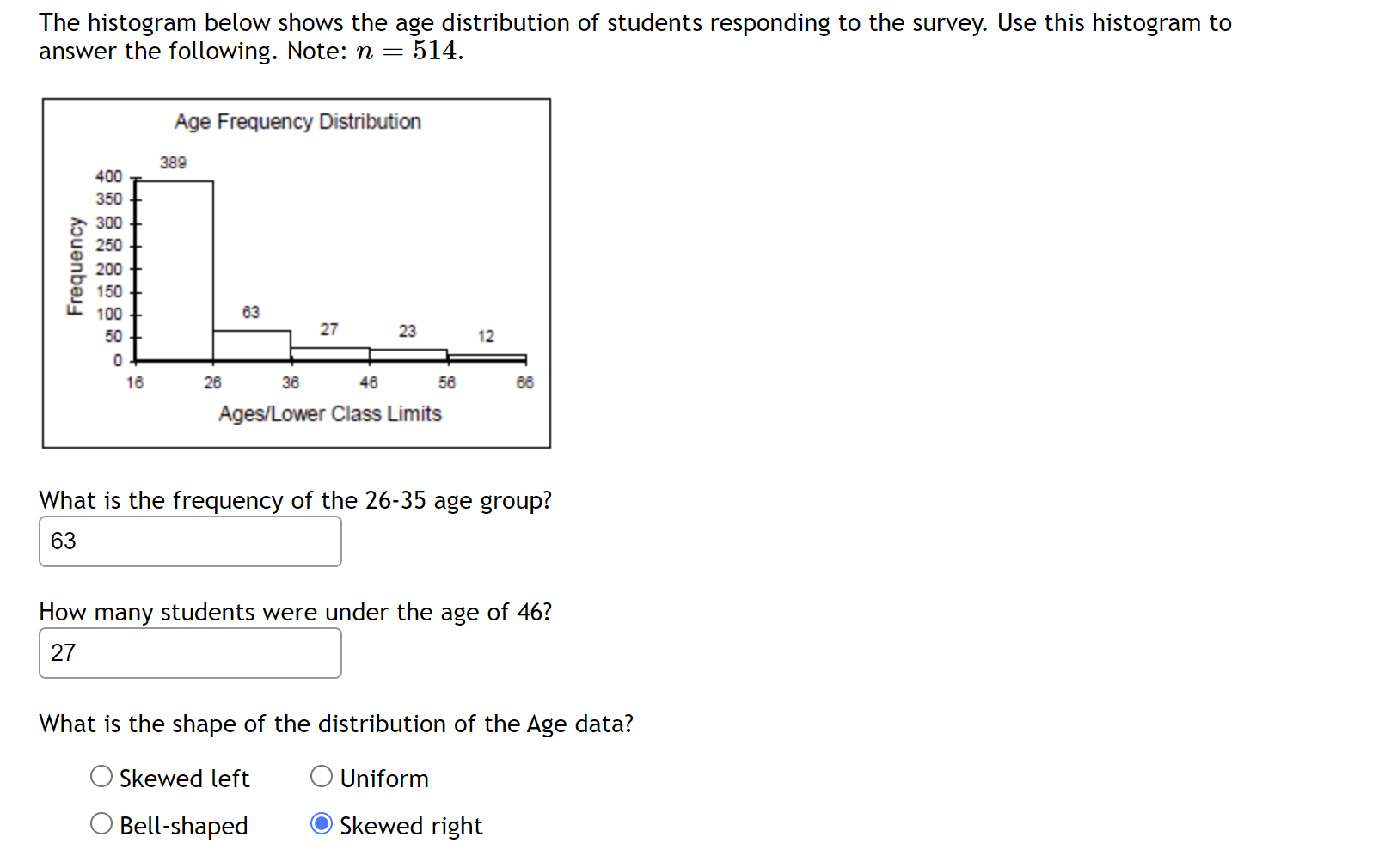 Solved The Histogram Below Shows The Age Distribution Of Chegg