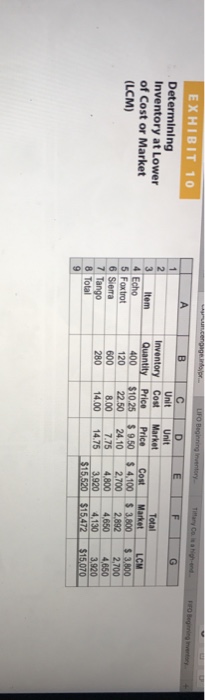 solved-lower-of-cost-or-market-method-on-the-basis-of-the-chegg