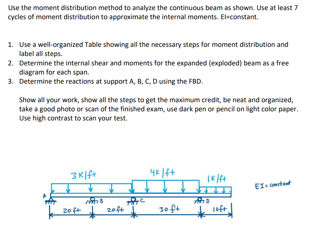 Solved Use the moment distribution method to analyze the | Chegg.com