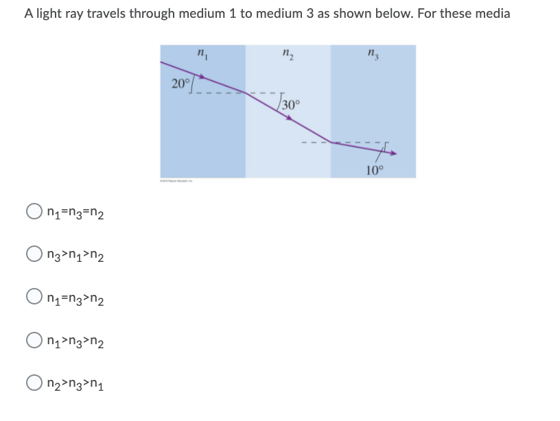 Solved A light ray travels through medium 1 to medium 3 as | Chegg.com