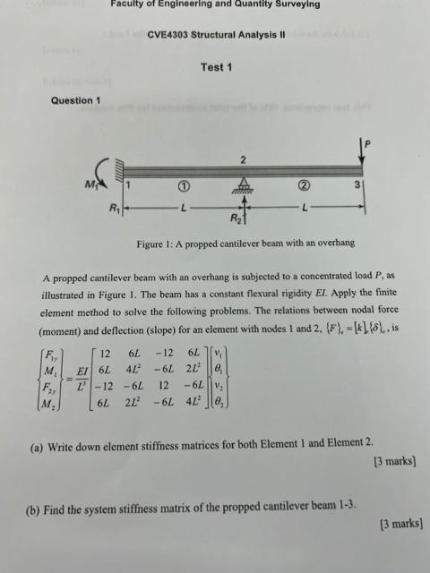 Solved Figure 1: A propped cantilever beam with an overhang | Chegg.com