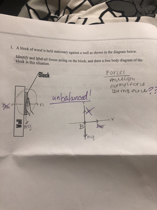 Solved identify and label all forces acting on the block and | Chegg.com