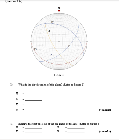 Question 2 (a) Figure 3 () What is the dip direction | Chegg.com