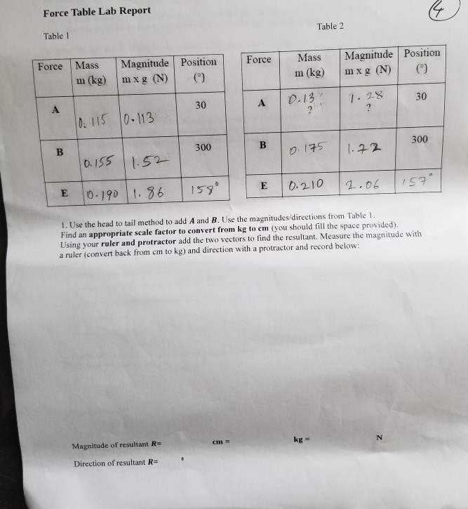 Table Force 1 Lab 2 Force ... Solved: Force Table Report Table