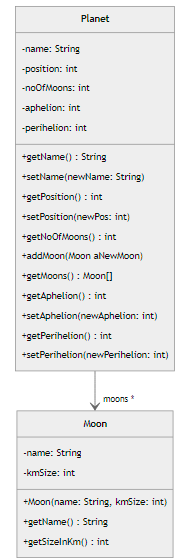Solved Planets with Moons Now create an additional class | Chegg.com