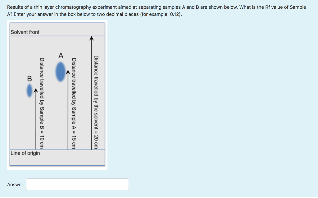 Solved Results Of A Thin Layer Chromatography Experiment | Chegg.com