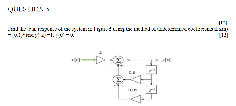 Solved QUESTION 5 [12] Find the total response of the system | Chegg.com