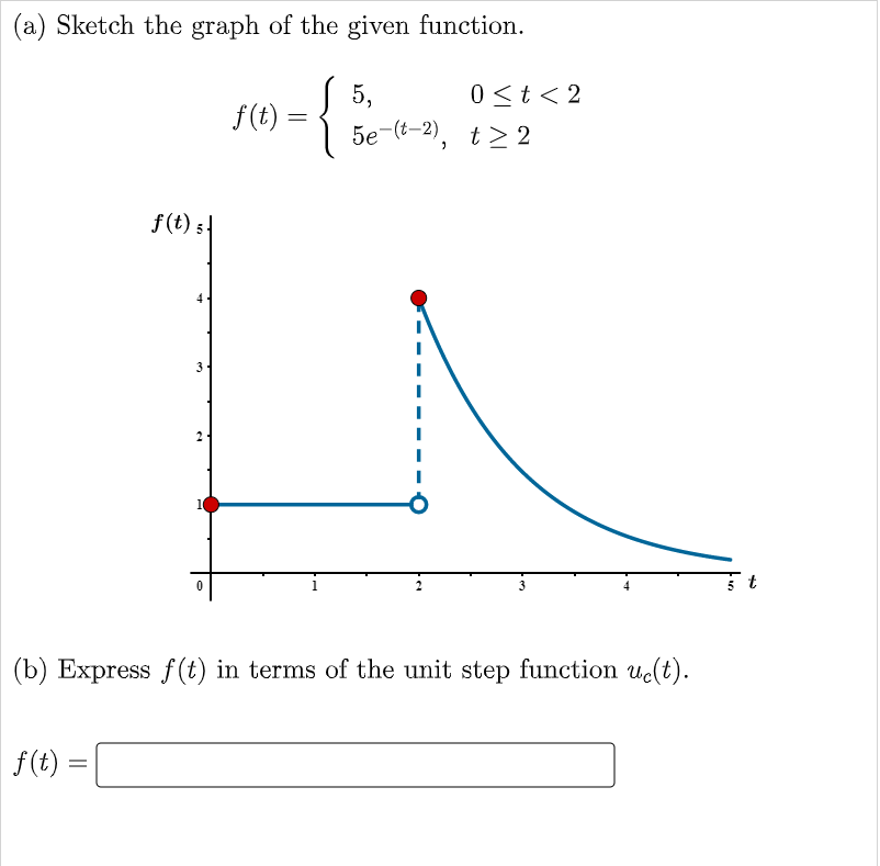 Solved (a) Sketch The Graph Of The Given Function. | Chegg.com