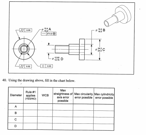Solved Using the drawing above, fill in the chart below. | Chegg.com