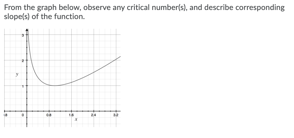 Solved From the graph below, observe any critical number(s), | Chegg.com