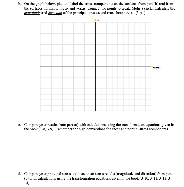 Solved 1. Stress from Bi-axial Load. A block being | Chegg.com