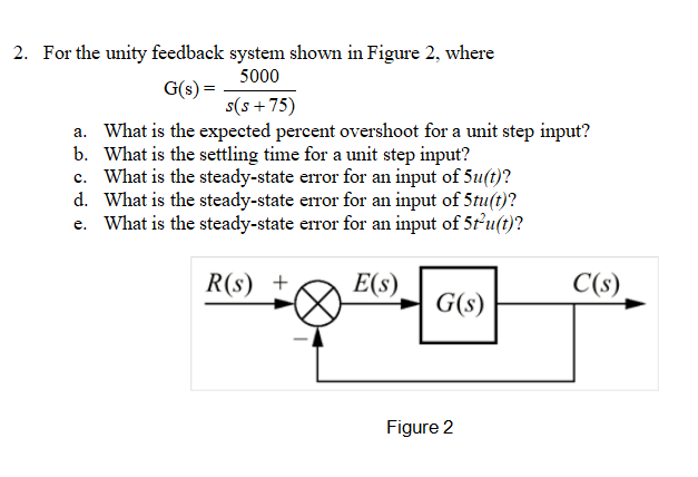 Solved For The Unity Feedback System Shown In Figure Chegg Com