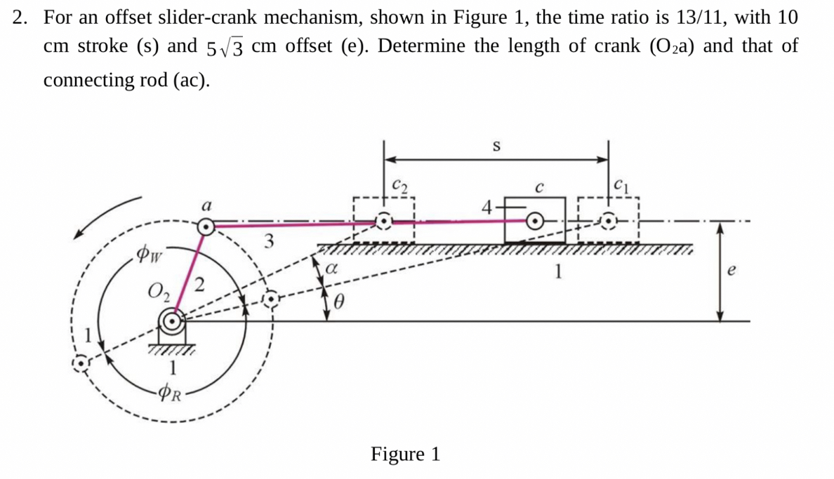 Solved For an offset slider-crank mechanism, shown in Figure | Chegg.com