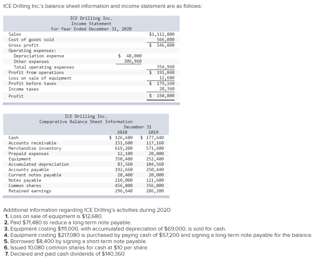 Solved ICE Drilling Inc.'s balance sheet information and | Chegg.com