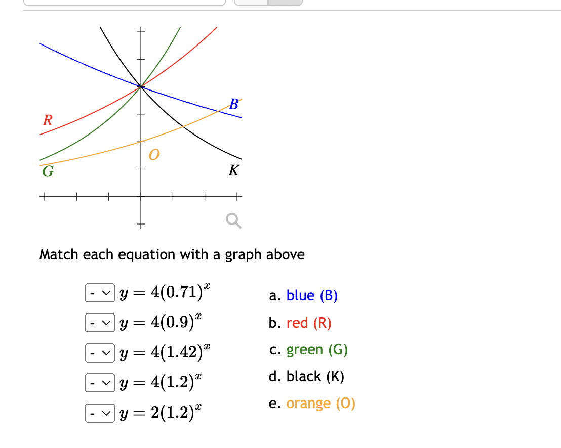 Solved Match Each Equation With A Graph Above | Chegg.com