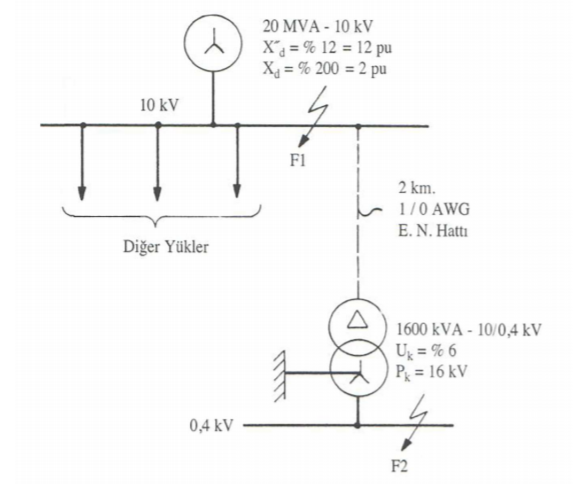 Solved In the figure above, a 1600 KVA transformer is | Chegg.com