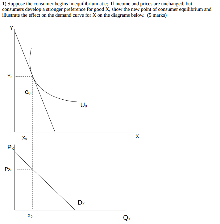 Solved 1) Suppose the consumer begins in equilibrium at e0. | Chegg.com