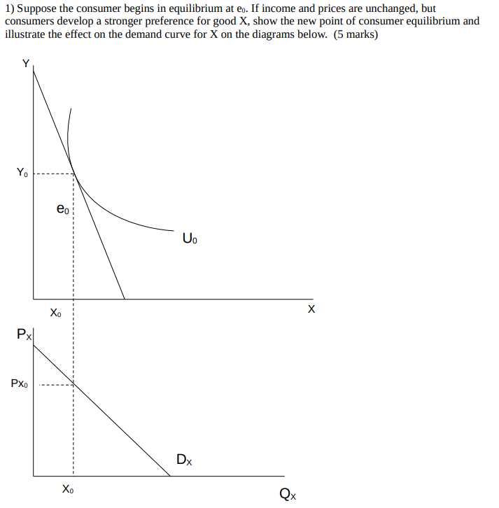 Solved 1) Suppose The Consumer Begins In Equilibrium At E0. 