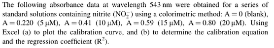 Solved The following absorbance data at wavelength 543 nm | Chegg.com