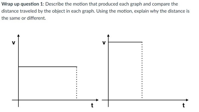 Wrap Up Question 1: Describe The Motion That Produced | Chegg.com