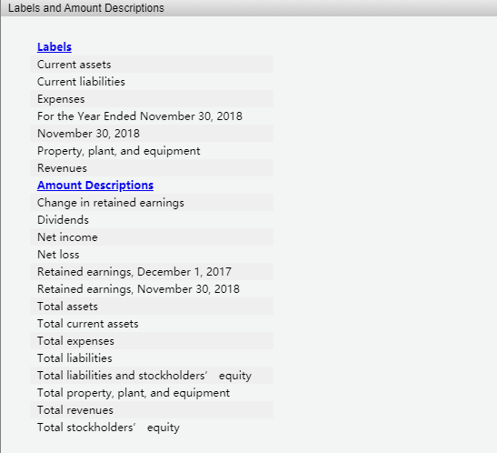 Solved Instructions Chart Of Accounts Labels and Amount | Chegg.com