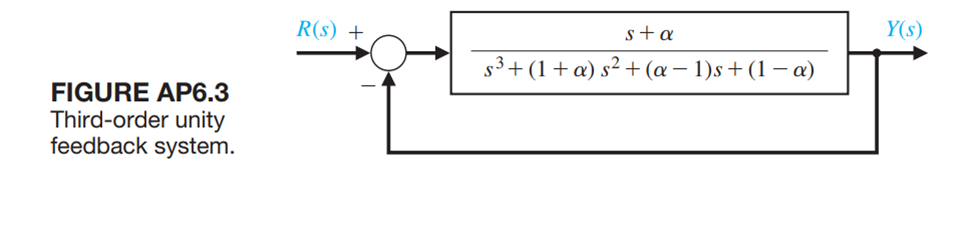 Solved AP6.3 A control system is shown in Figure AP6.3. We | Chegg.com