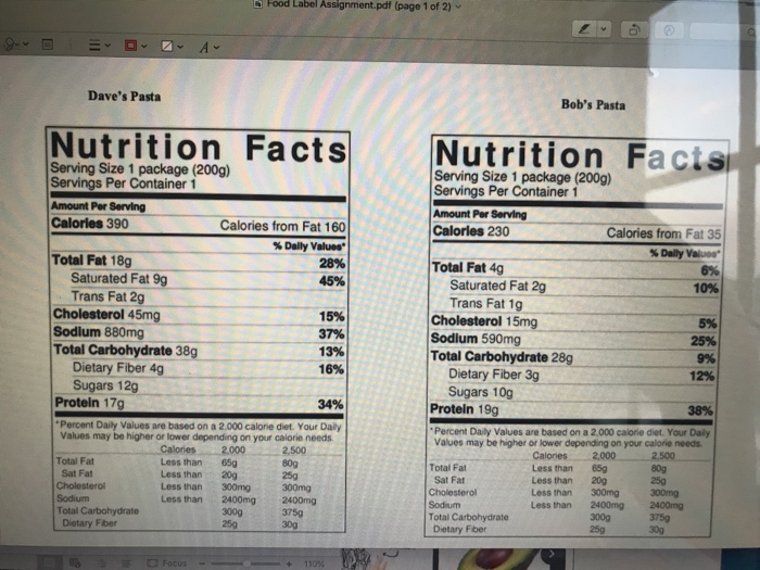 food label assignment