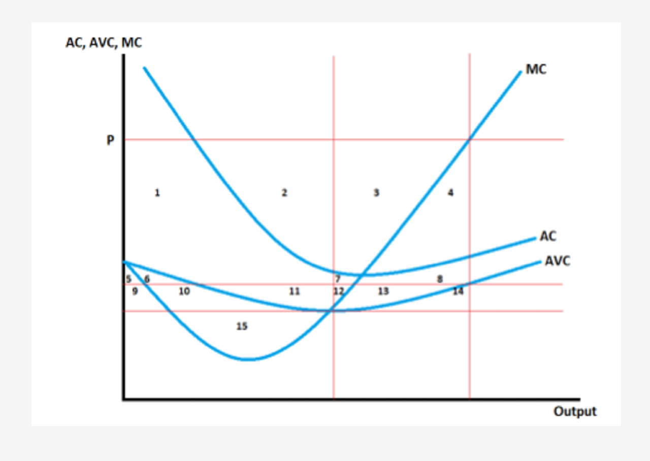 Solved Consider the various cost curves for a | Chegg.com