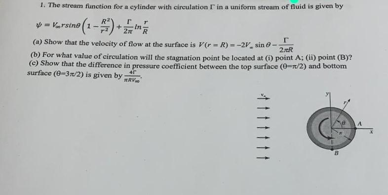 Solved 1. The stream function for a cylinder with | Chegg.com