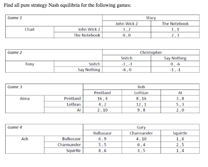 Solved Find all pure strategy Nash equilibria for the | Chegg.com
