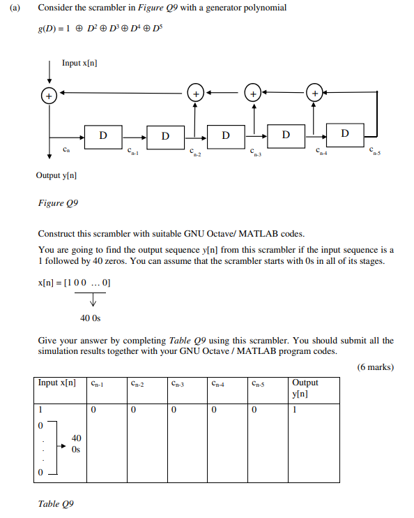 A Consider The Scrambler In Figure 99 With A Gen Chegg Com