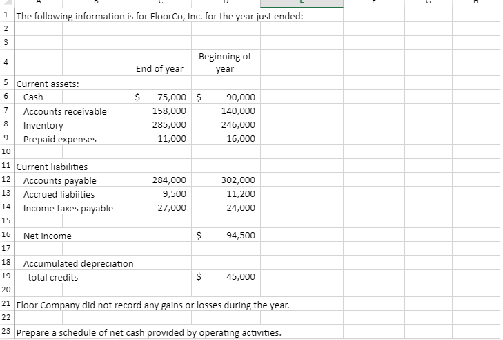 Solved C 1 The following information is for Floorco, Inc. | Chegg.com