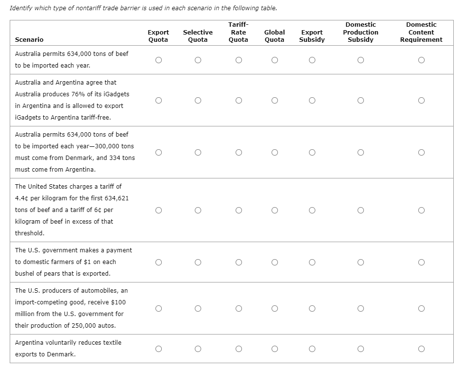 Solved Identify which type of nontariff trade barrier is | Chegg.com